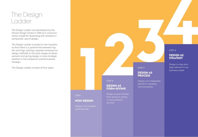 Design maturity: How to overcome those growing pains
