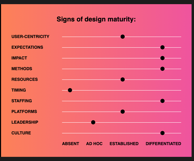 Design maturity: How to overcome those growing pains