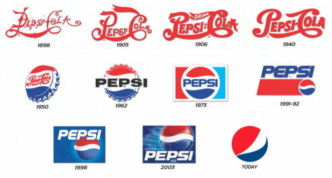 Best brand evolutions and what we can learn from them