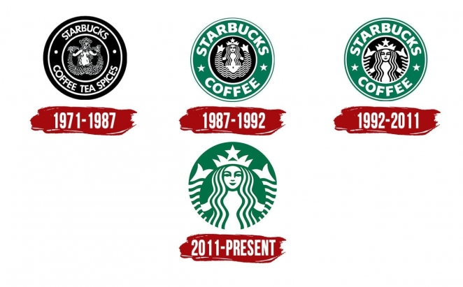 Best brand evolutions and what we can learn from them