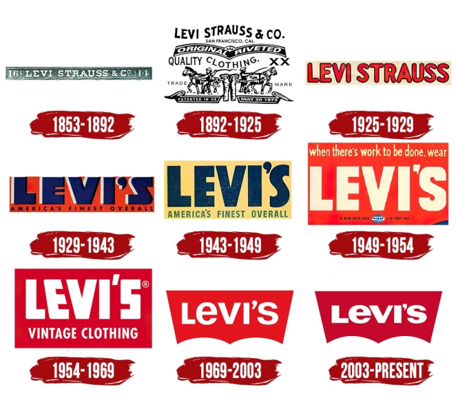 Best brand evolutions and what we can learn from them